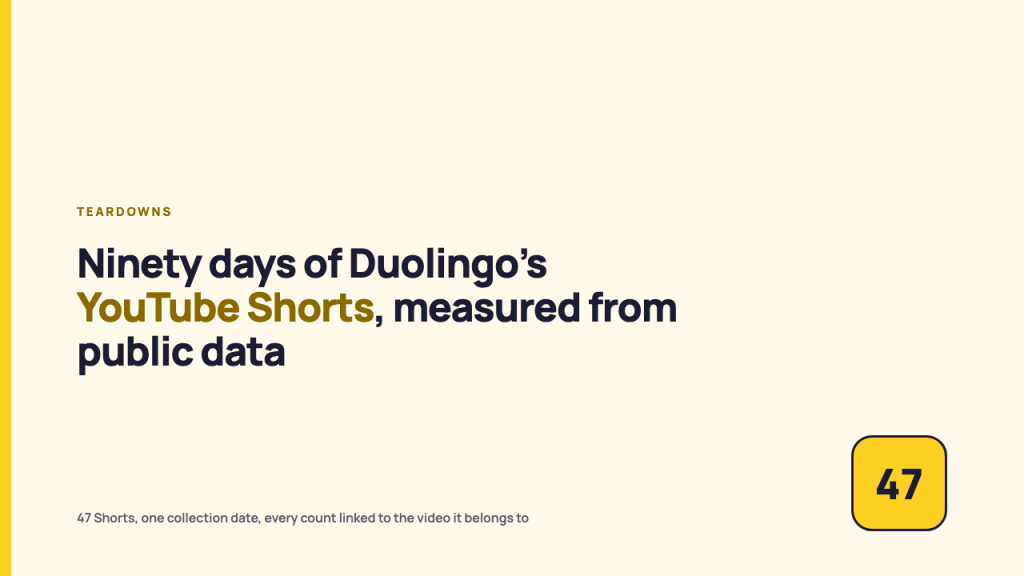 Featured card: ninety days of Duolingo's YouTube Shorts, measured from public data