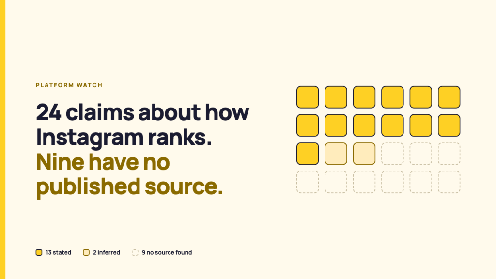 Grid of 24 squares, 13 solid yellow for stated claims, 2 pale for inferred, 9 dashed outlines for claims with no published source