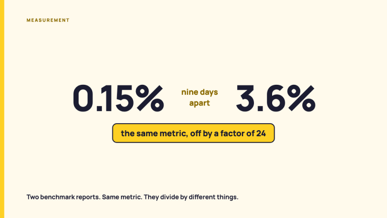 Where social media industry averages come from, and what to compare against instead