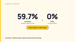 How fast brands actually reply to Instagram comments, and what you can promise