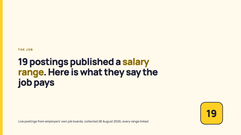 19 social media job postings that published a salary range: what they offered and asked for
