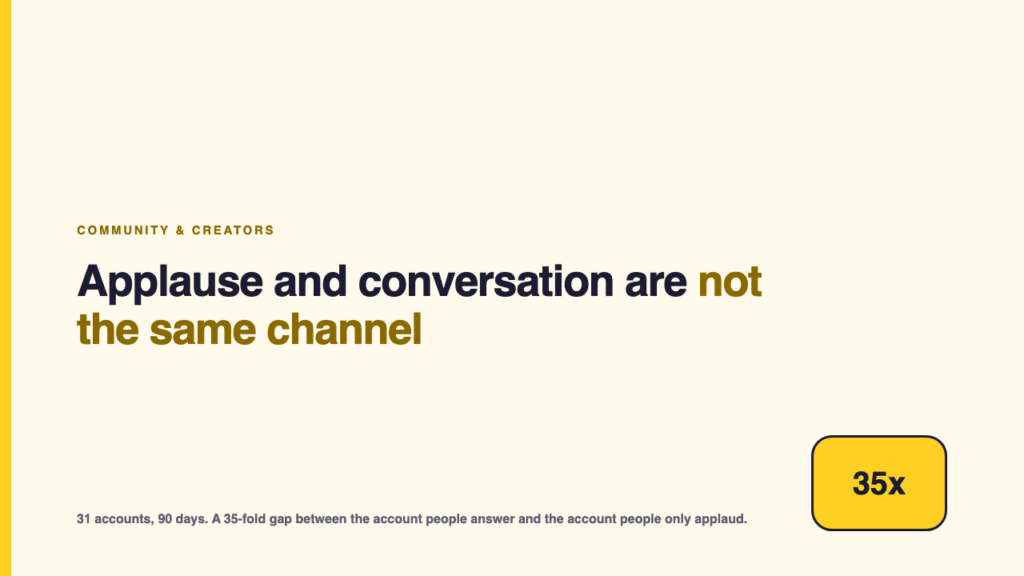 Featured graphic: applause and conversation are not the same channel.