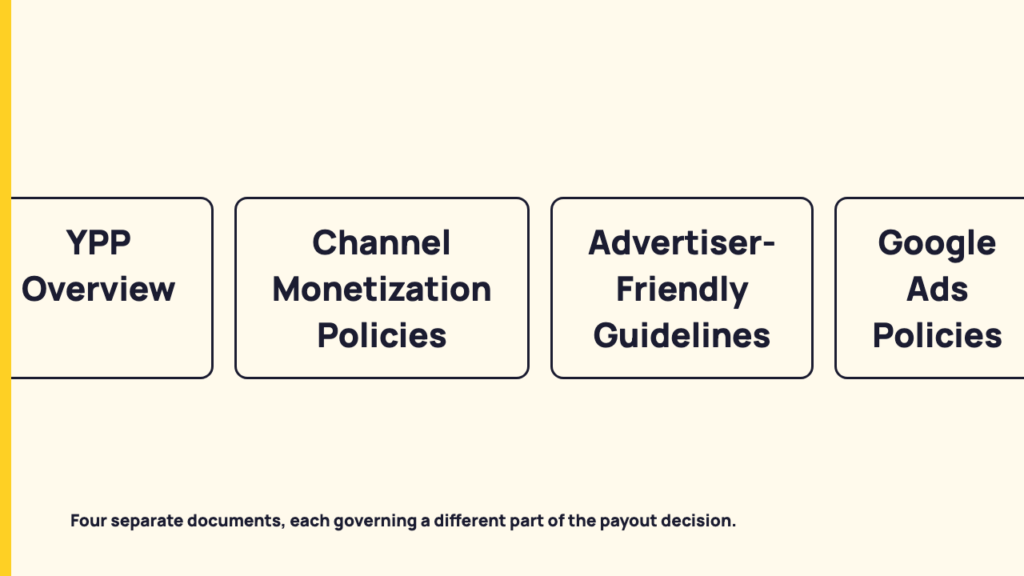 The YouTube payout rules that live outside the sign-up page