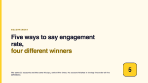 Five ways to say engagement rate, four different winners