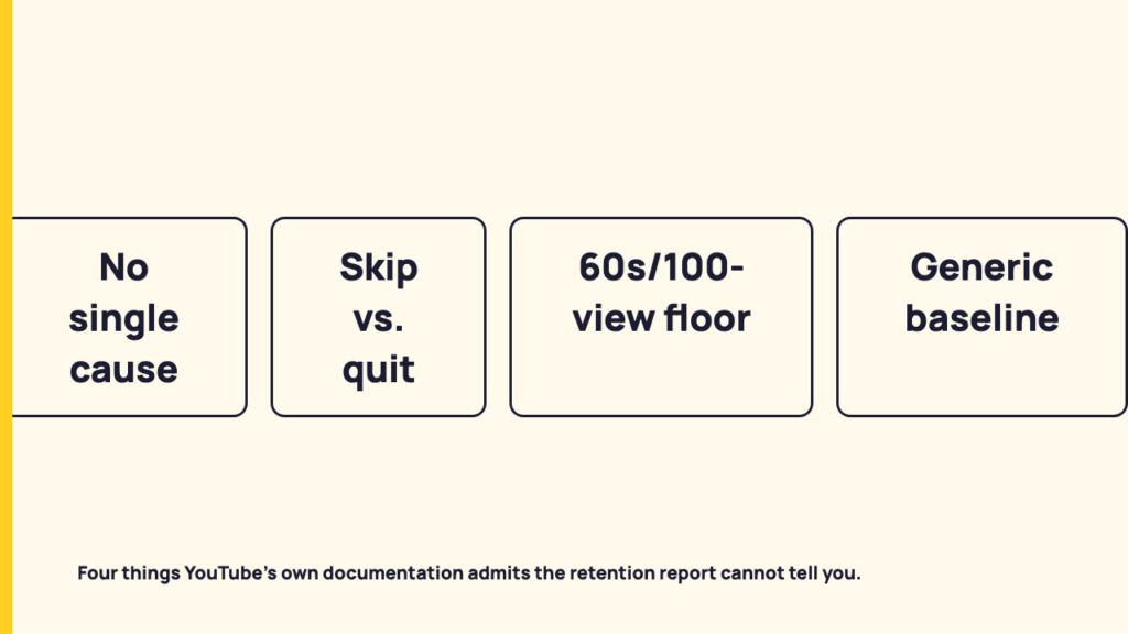 How to read a YouTube retention graph, and its four limits