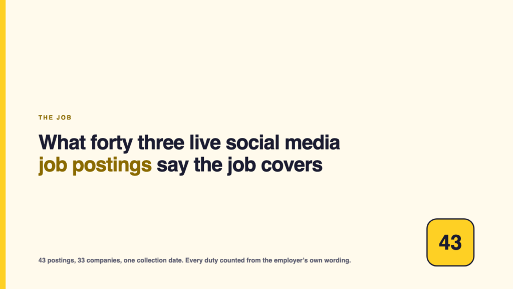 Featured graphic: what forty three live social media job postings say the job covers