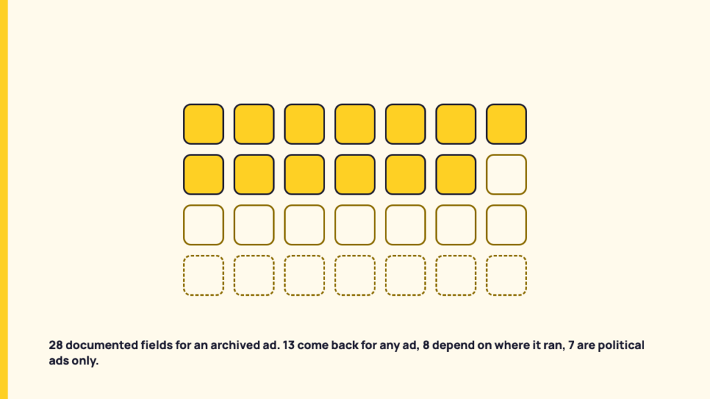 Meta's Ad Library: what it publishes about an ordinary ad