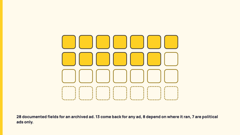 Meta’s Ad Library: what it publishes about an ordinary ad
