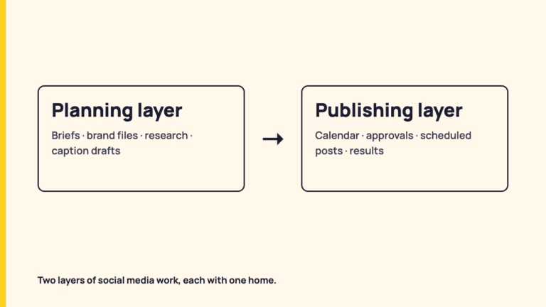 How to Organize Social Media Content, Assets, and Campaigns