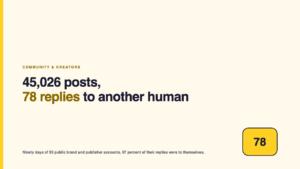 45,026 posts, 78 replies to another human