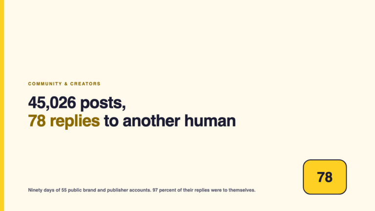 45,026 posts, 78 replies to another human