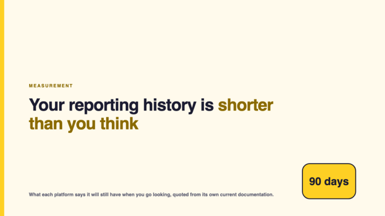 Your reporting history is shorter than you think
