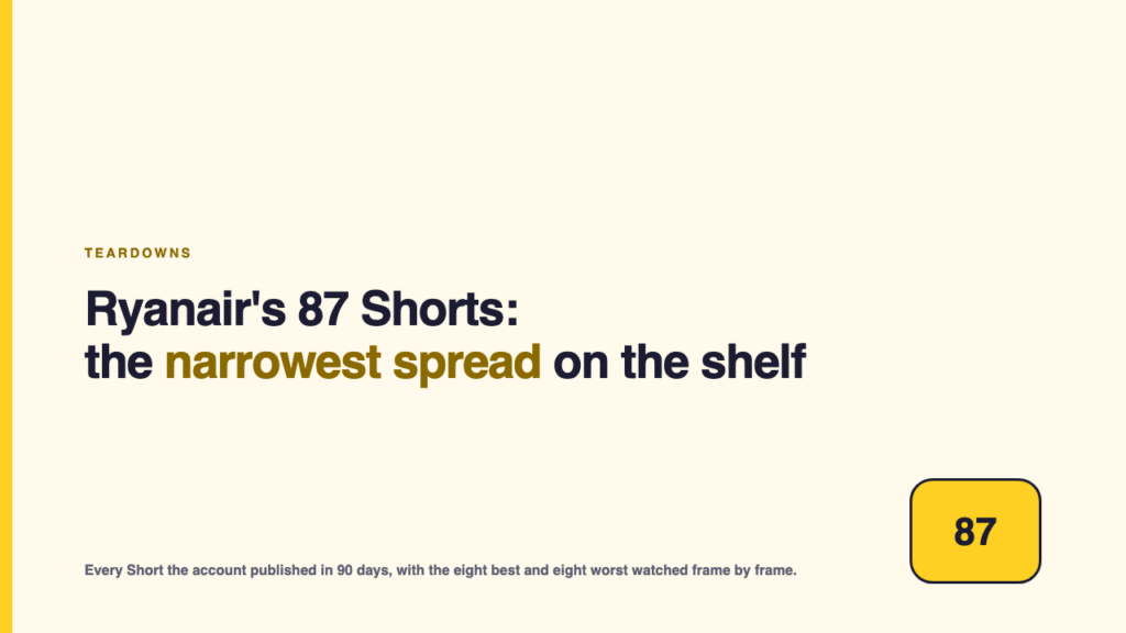 Featured graphic: Ryanair's 87 Shorts, the narrowest spread on the shelf.