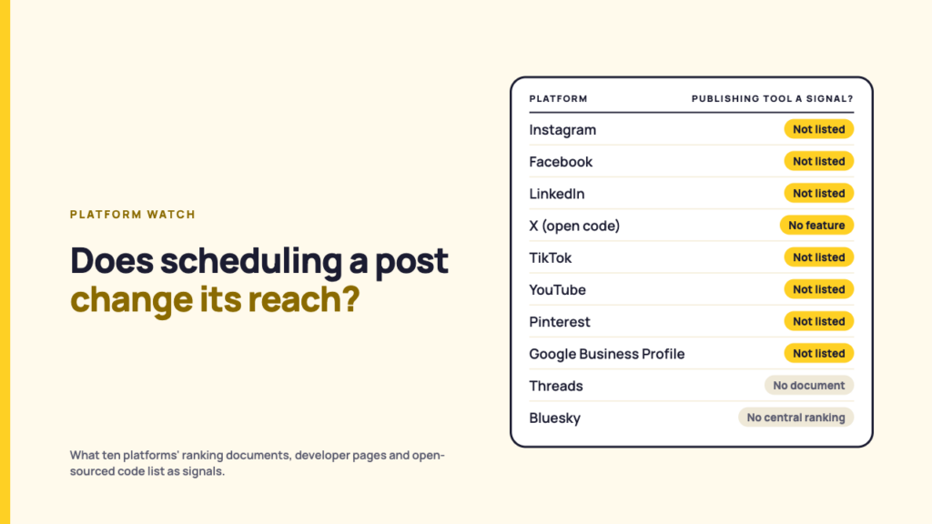 Ranking documents from ten platforms and the publishing-tool signal