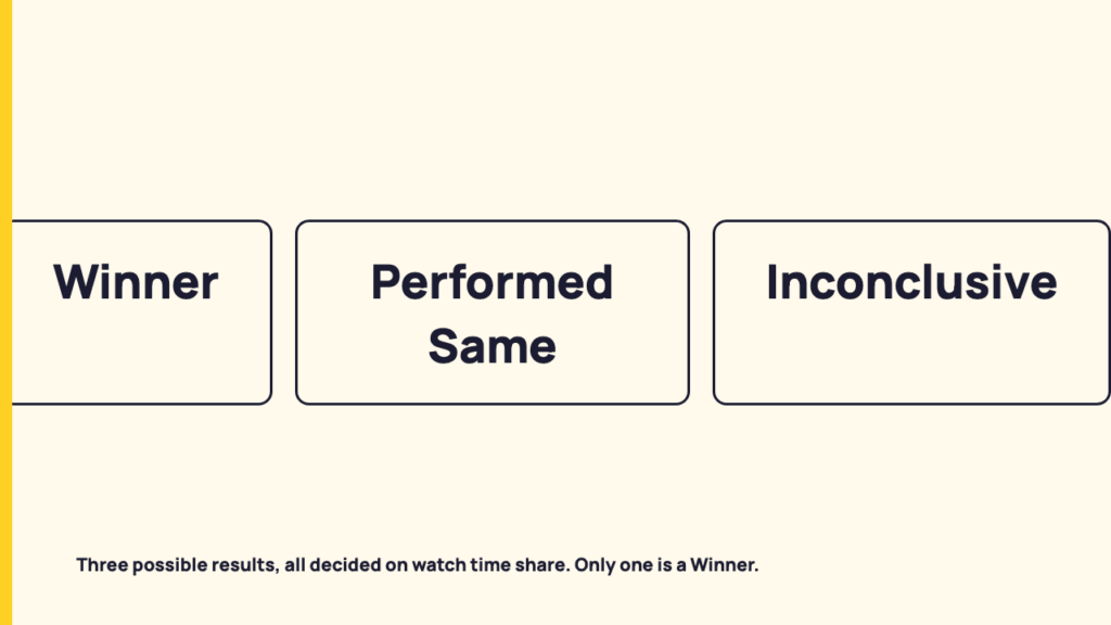 YouTube's title and thumbnail test picks on watch time, not clicks