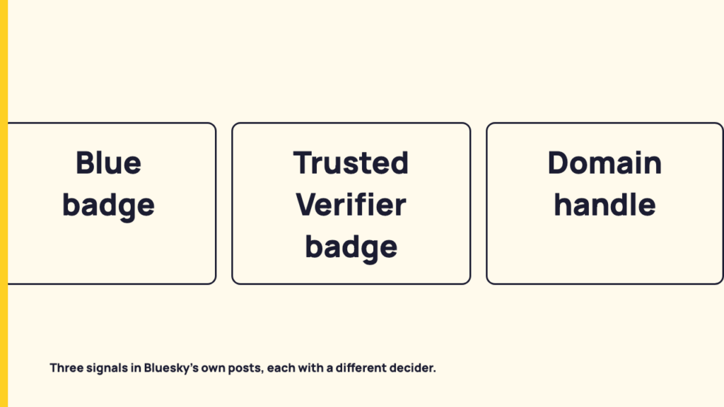 Bluesky's Blue Check: Three Mechanisms in Bluesky's Own Words