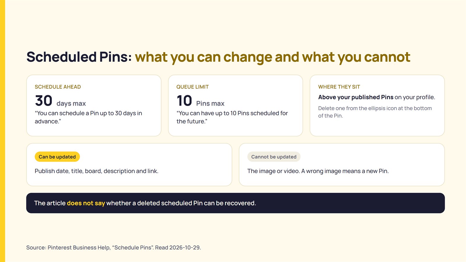 Pinterest scheduled Pin limits of 30 days ahead and 10 Pins queued, and which fields can be updated before publishing