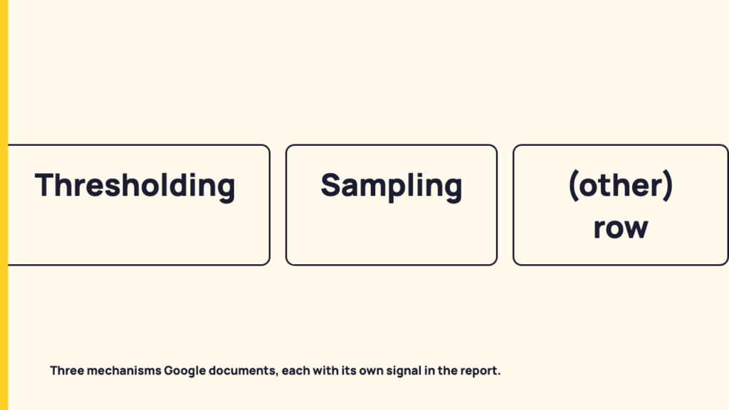 Fewer GA4 rows than posts? What thresholds and sampling cover
