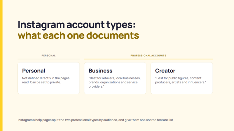 Instagram Business, Creator and personal accounts: what each type documents