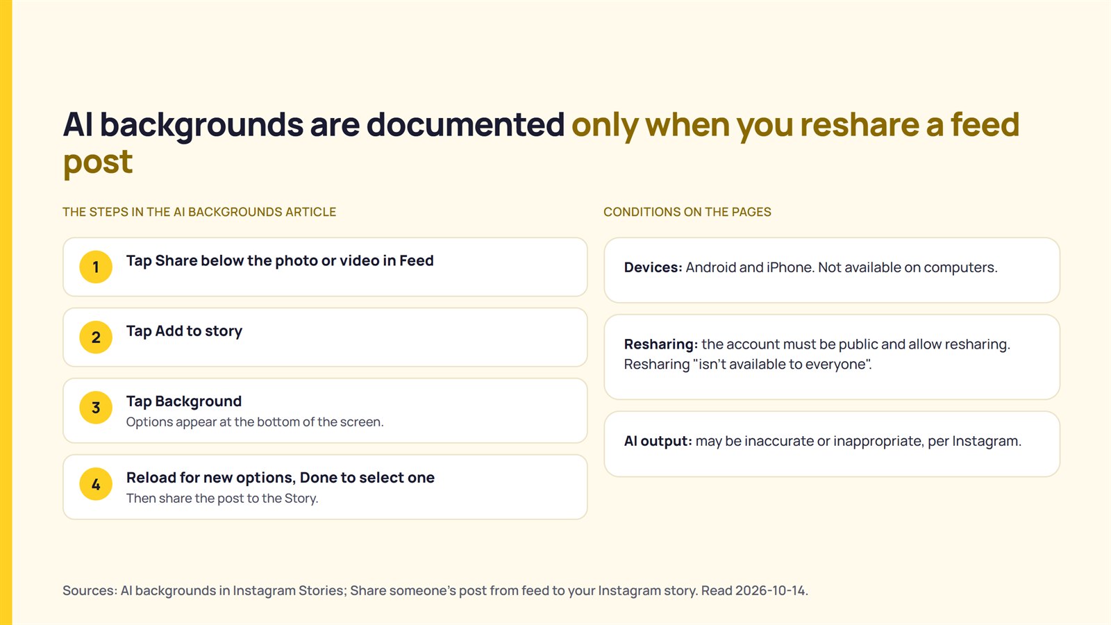 The four steps for AI backgrounds when resharing a feed post to an Instagram Story, with the device and resharing conditions