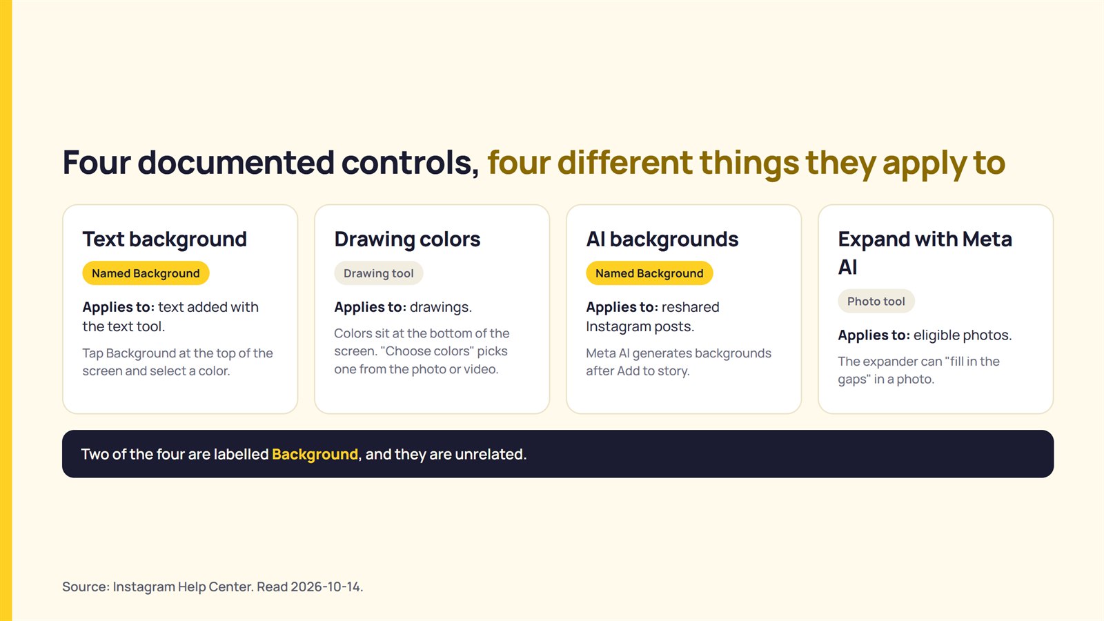 Not Help Drawing Changing an Instagram Story background: what the help pages cover ...