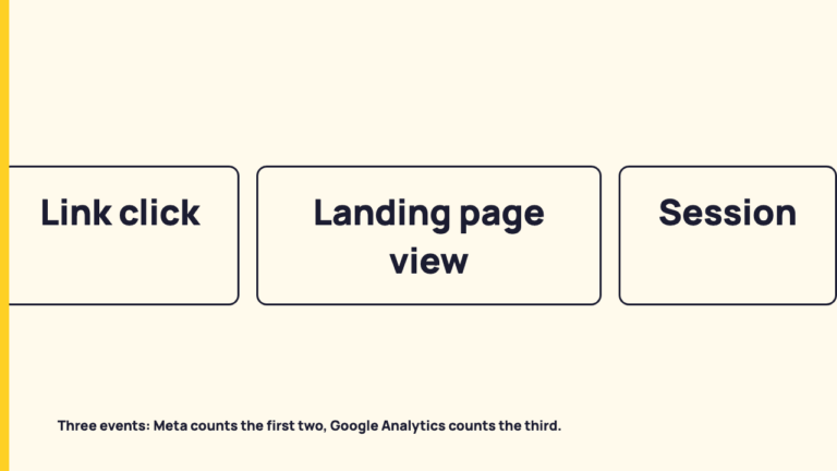 Link Clicks, Landing Page Views and Sessions: Three Events