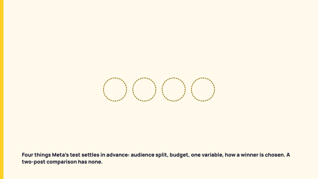 What Meta's A/B Test Documents, and What Two Posts Can't Show
