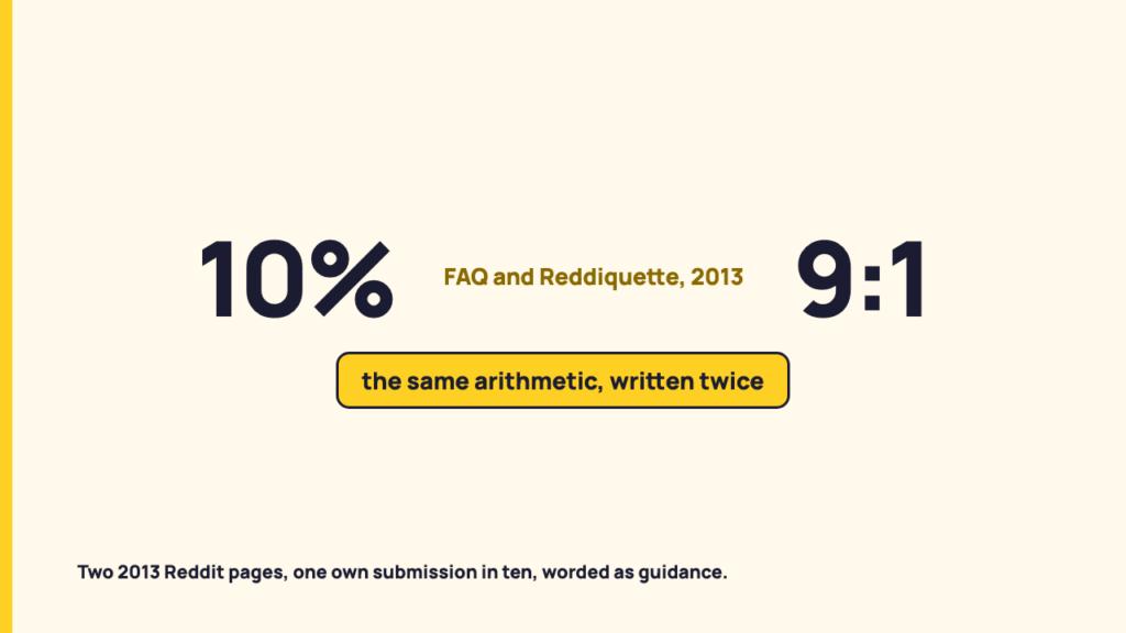 The 90/10 rule on Reddit: what Reddit's pages actually say