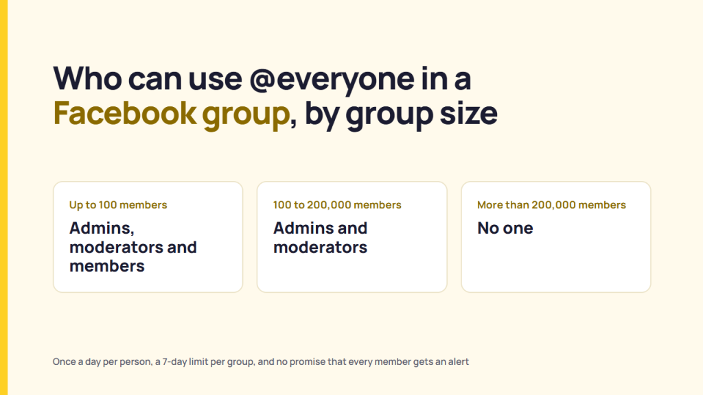 Facebook group size bands and who can use the @everyone tag in each