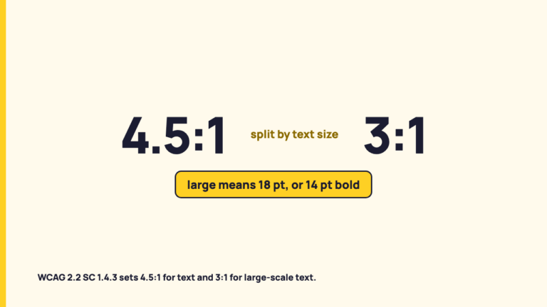 WCAG Contrast and Text on a Social Graphic: What It Says