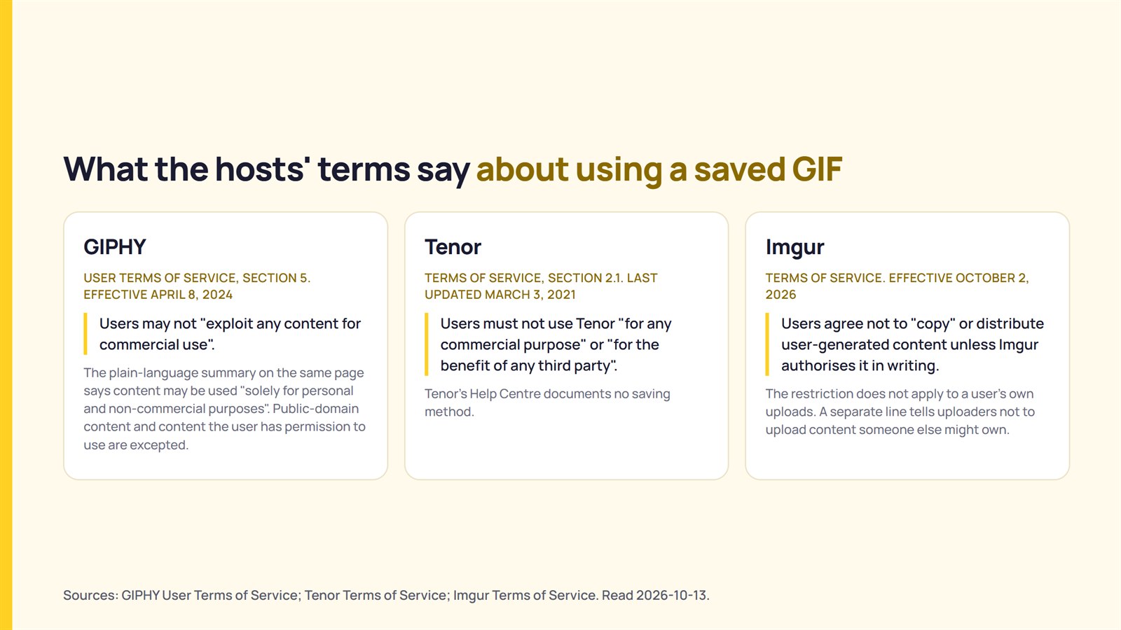 GIPHY, Tenor and Imgur terms of service wording on commercial use of a saved GIF