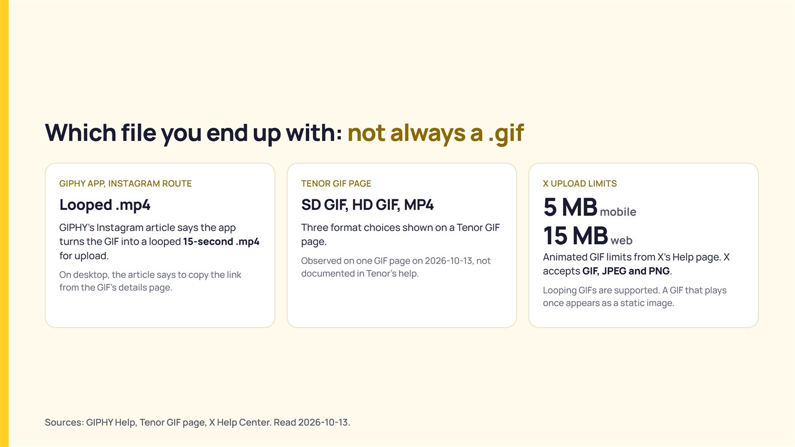 The file formats a saved GIF can end up as on GIPHY, Tenor and X, with the 5 MB mobile and 15 MB web limits on X