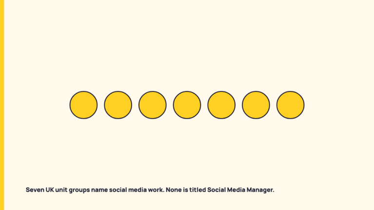 Where Official Occupation Codes File the Social Media Job
