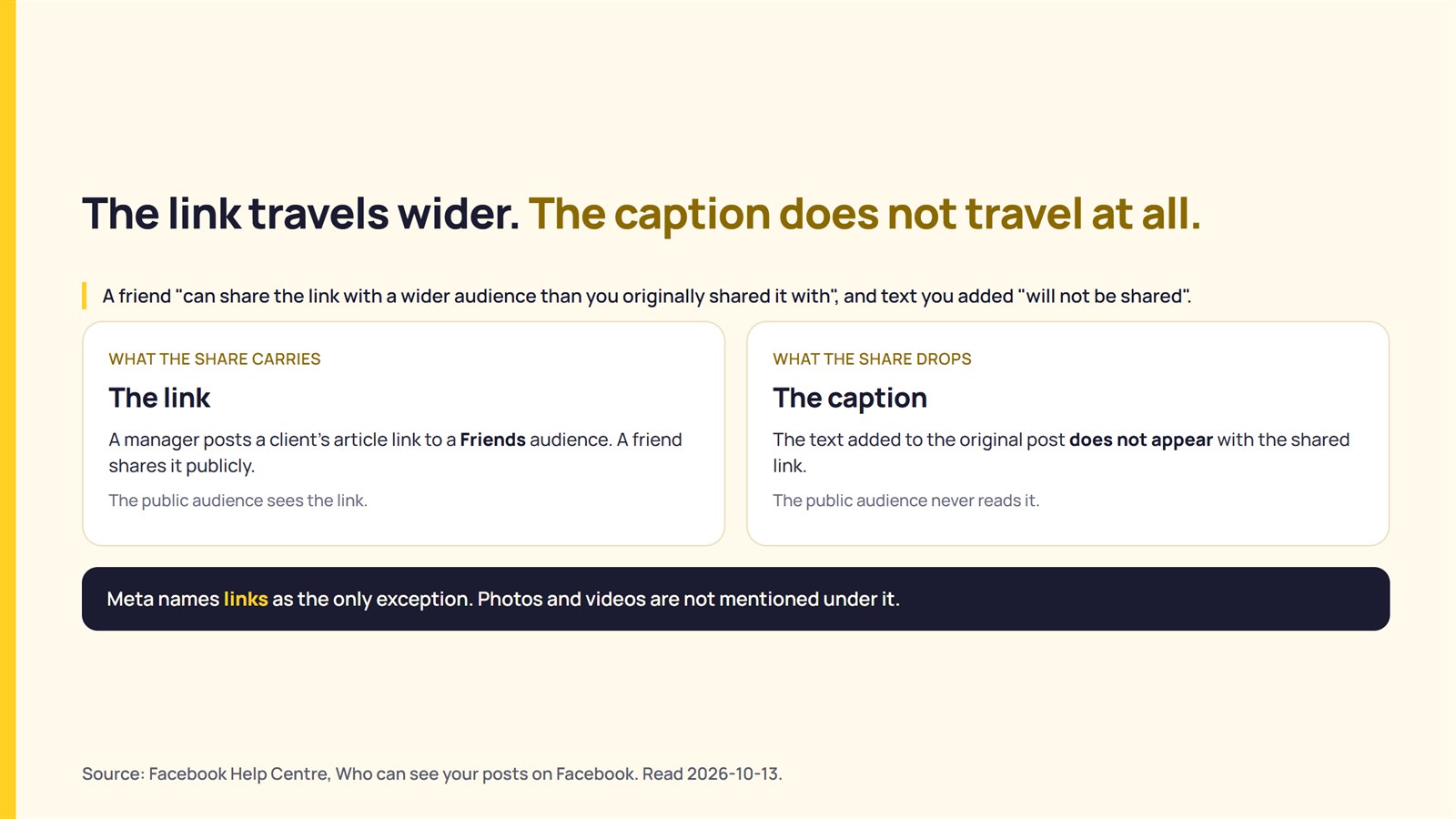 Meta's link exception to the Facebook audience rule: a shared link reaches a wider audience while the caption does not travel